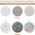 Dortusen 3 Sets Beginner Embroidery Kit for Adults Learn Different Stitches DIY Kits Includes Embroidery Tools Easy to Follow Instruction......