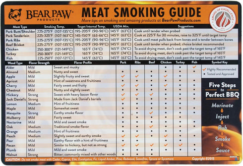 Bear Paws Meat Smoking Guide Magnet - Smoker Accessories - Grilling/BBQ Quick Reference Smoking Chart - Wood Chips - Wood Pellets - Time and Tempe...