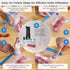 BLITZHOME Vacuum Sealer Bags for Food 3 Sizes, 29 Pack Kit with 15Pcs Reusable Sous Vide Bags, 5 Air Valves, 5 Sealing Clips, 4 Clips for Sous Vid...