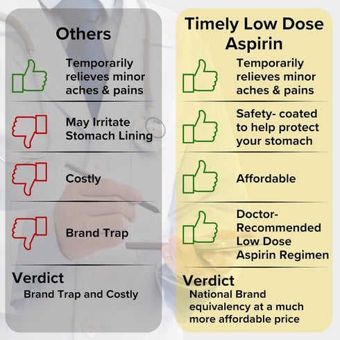 Timely - Low Dose Aspirin 81mg - 500 Tablets - Compared to the active ingredient in Bayer Low Dose - Enteric Coated Low Strength - Pain Reliever f...