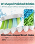 7AM2M Sonic Electric Toothbrush with 6 Brush Heads for Adults and Kids, One Charge for 90 Days,Wireless Fast Charge, 5 Modes with 2 Minutes Built ...