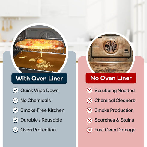 Cooks Innovations Non-Stick Oven Protector Mat - 2 Heavy Duty Nonstick Rack Liners to Protect Convection, Electric, Gas & Microwave Ovens - BPA & ...