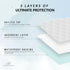 Ultimate Reusable Waterproof Bed Pads 34x36 - Washable, Maximum Absorption, Hypoallergenic, Non-Slip Incontinence Chucks for Adults, Kids, Elderly...