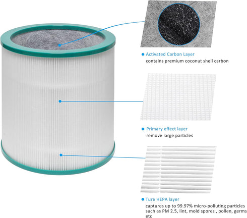 Filter Replacement, for Dyson Pure Cool Link TP02, TP03, Dyson Tower Purifier, 968126-03...