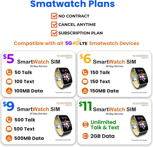 SpeedTalk Mobile $5 Preloaded SIM Card Kit for Kids Smart Watch GPS & Activity Tracking | 3 in 1 Simcard - Standard, Micro, Nano | Children GSM 5G...