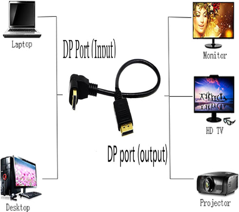 (30 CM/12inch) DP to DP Cable, CGTime Gold Plated 90 Degree Up Displayport Male to Displayport Male Audio and Video Extender Adapter Cable (Up M/M...