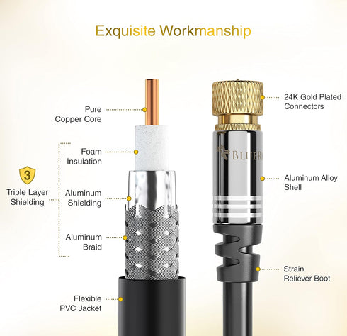 BlueRigger RG6 Digital Coaxial Audio Video Cable (10FT, Male F Type Connector, Triple Shielded) – Coax Cable for HDTV, CATV, DVB-T2/C/S, Modem, Ra...