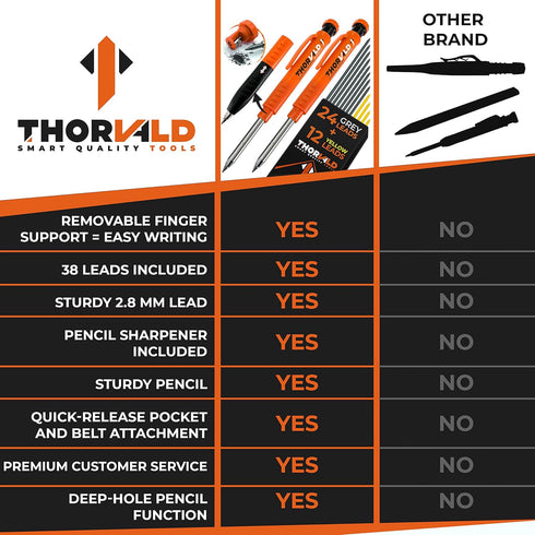 THORVALD 2 Carpenter Pencils Set for Construction - Incl. 38 Leads + Sharpener + Finger Grip - Solid Mechanical Pencils with Fine Point/Best Marki...