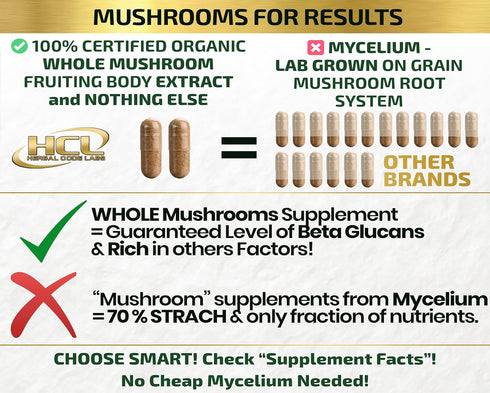 Organic Mushroom Supplement Extracts of Lions Mane Cordyceps Chaga Reishi Turkey Tail Maitake Shiitake Capsules - Natural Vitamins Minerals Antiox...
