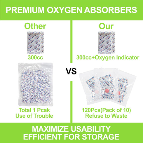 300cc Oxygen Absorbers for Food Storage - 120 Packs(12 x Packs of 10), Food Grade Oxygen Absorbers for Food Storage with Oxygen Indicator, Applica...