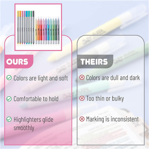 Mr. Pen- Bible Gel Highlighters and Fineliner Pens No Bleed, Pastel Colors, 18 Pcs, Bible Journaling Kit, Bible Highlighters and Pens No Bleed, Bi...
