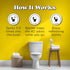 Poo-Pourri Before-You-Go Toilet Spray, Original Citrus, 4 Fl Oz - Lemon, Bergamot and Lemongrass...