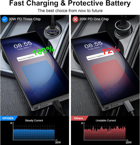 48W Fast Car Charger Adapter Type C for iPhone 15 Pro Max/15 Pro/15/Plus 14 13 12 11,Samsung Galaxy S24 Ultra S23 A15 5G A14/A54/A13/A53, Pixel 8 ...