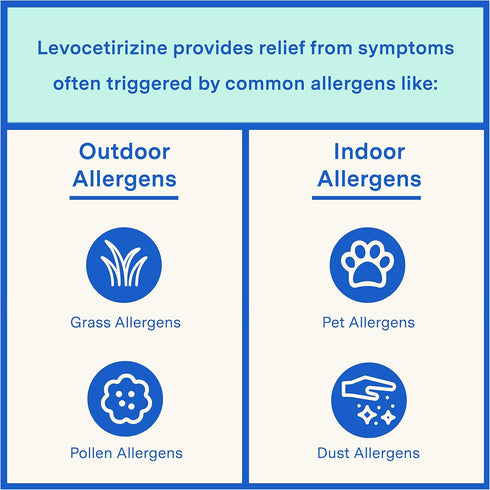 Curist - Generic Xyzal Levocetirizine 5 mg - (90 Tablets) - Allergy Pills, 24 Hour Allergy Relief - Allergy Medicine...