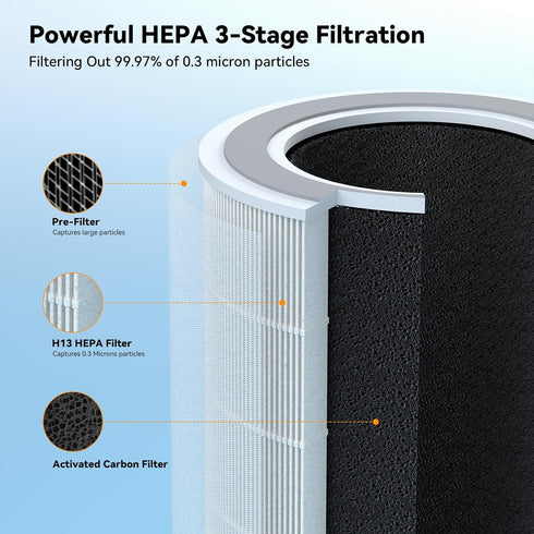 FULMINARE PU-P07 Air Purifiers Replacement, H13 HEPA Air purifiers for Bedroom,Pets, Office, Portable Small Air Filters Quiet Air Cleaner Filterin...