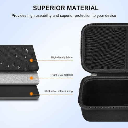 4K Digital Camera Carrying Case for Femivo/VETEK/IWEUKJLO/VJIANGER/WIKICO/Saneen/OIEXI 4K 48MP Vlogging Camera, Travel Compact Camera Storage Cove...