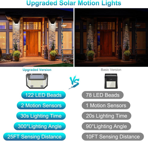 Kasonic Solar Lights Outdoor, 122 LEDs Motion Dual-Sensor Lights with 300° Wide Angle, Ultra-Bright Solar Security Wall lights for Outside Garden ...