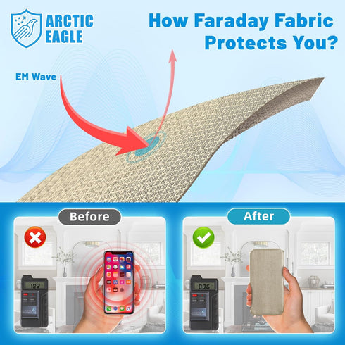 Faraday Fabric - Faraday Cloth for EMP Shield and Faraday Cage (43" x 72")...