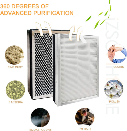 True HEPA Replacement Filter,Compatible with MA Air Purifier 25 Series, in 1 Pre-filter,H13 True HEPA,Contains High-Efficiency C Filter(2 PACKS)...
