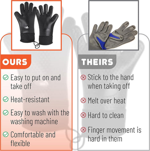 UNCO- Grill Gloves, Silicone Gloves Heat Resistant, Oven Gloves, BBQ Gloves, Meat Gloves, Barbecue Gloves, Grilling Gloves, Meat Gloves for Pullin...