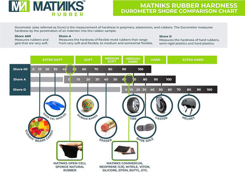 Textile Finished Neoprene Rubber Sheets 12x12x1/16 inch - Anti-Skid, More Abrasive, Solid and Flexible Mesh Finished Rubber Gasket Material for Ho...