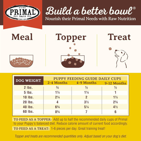 Primal Puppy Dog Food, Freeze Dried Dog Food, Pronto; Scoop & Serve, Complete & Balanced Meal; Also Use As Topper or Treat; Premium, Healthy, Grai...