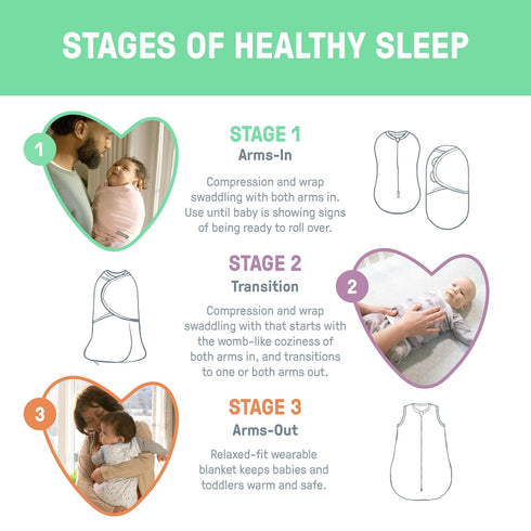 SwaddleMe by Ingenuity Compression Baby Swaddle Pod, Two-Way Zipper for Easy Diaper Changes, Improves Sleep & Calms Startle Reflex, 0-2 Months, 1....
