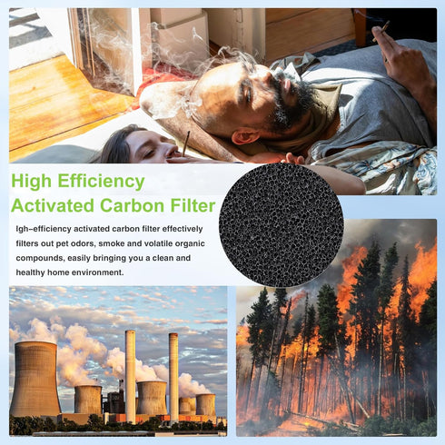 2 Pack 511 Replacement Filter Compatible with Blueair Blue Pure 511 Air Purifier, 2-in-1 True HEPA Filter and Activated Carbon Filter...