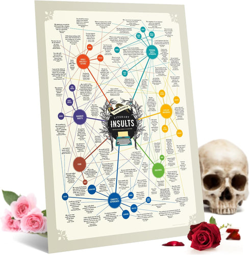 Curious Charts Commission Literary Insults Gift Poster - Funny Quotes from Literature - Great Gift For All Lovers of Books, Large Size 18 x 24 inc...