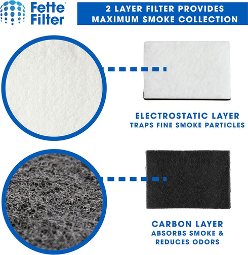 Fette Filter - Replacement Filter Compatible with Holmes HAPF7-U8 Smoke Grabber Ashtray. Fits Holmes Models: HAP70, HAP75, HAP76. Fits Pollenex Mo...