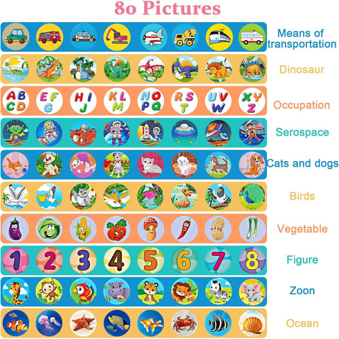 Projector Flashlights for Kids - Toy Flashlight with 80 Patterns,Kids Early Learning Educational Interactive Toy,Cute Bear Shape,Present for Age 3...