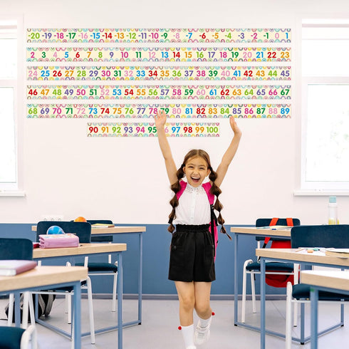 Number Line Bulletin Board Border -20 to 100 Straight Border Trim for Classroom Decorations Math Class Supplies...