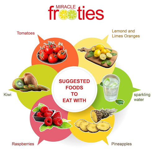 Miracle Frooties, Taste Changing Tablets for Couples, 100% Natural Miracle Berry, Turn Everything Sweet, TikTok, Flavor Tripping Party, Change Tas...