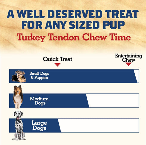 Turkey Tendons for Dogs Made in USA, Raised in USA, All-Natural Dog Chews for Small Dogs, Dog Snack for Large Dogs, Single-Ingredient Treat, Healt...