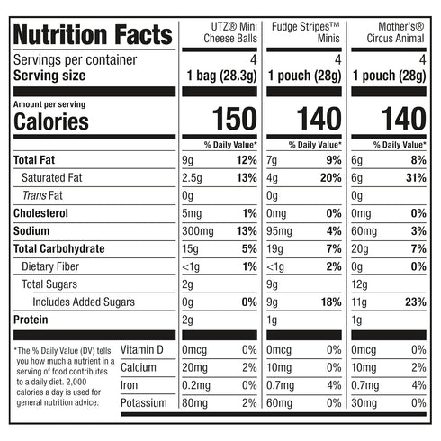 Keebler Sweet & Salty Mix, Keebler Fudge Stripes, Mother's Circus Animals, Utz Mini Cheese Balls, 1 Oz. (Pack of 12)...