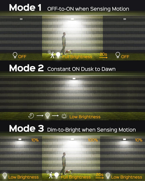 SUPERDANNY Solar Motion Sensor Outdoor Flood Lights with 113 Bright LEDs, Dusk to Dawn Outside Flood Lights with 16ft Cable IP65 Waterproof, Secur...