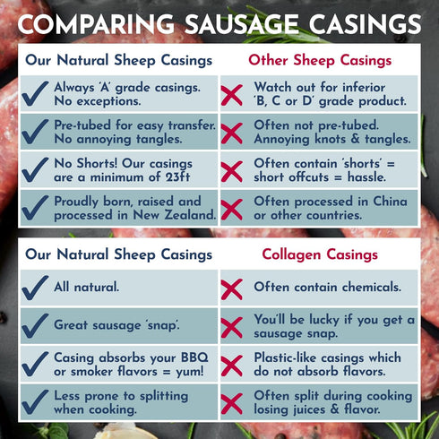 Natural SHEEP Casings for Sausage Making, 24-26mm, Great Hot Dog Casing or Sausage Casing for Merguez & Breakfast Sausage, Pre-Tubed, Edible, A Gr...