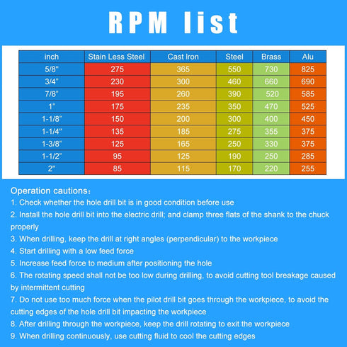 TCT Hole Saw Set, 2-Pack of 3/4" (19mm) Heavy Duty Tungsten Carbide Tipped Hole Cutters for Stainless Steel Mild Steel Copper Iron Brass Plastic a...
