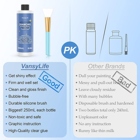 Updated Diamond Painting Sealer 250ML with Silicone Brush, 5D Diamond Painting Glue Accessories Permanent Hold & Shine Effect for Diamond Painting...