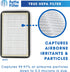 Fette Filter - FLT4010 Replacement Filter Compatible with GermGuardian Filter A for Models AC4010 & AC4020 Series and Black + Decker Model BXAP040...