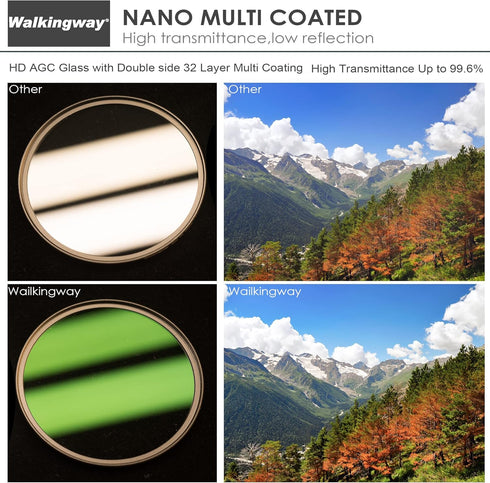 Walking Way 37mm MC UV Filter 32 Layer Multi Coating Ultraviolet UNC UV Protection Filter MRC Nano Coated Camera Lens Filter for Canon Nikon Sony ...