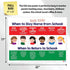 Safety Magnets When Sick Kids Should Stay Home from School Poster - Laminated - Pre-K, Home Daycare Supplies - Elementary School Nurse Office Deco...