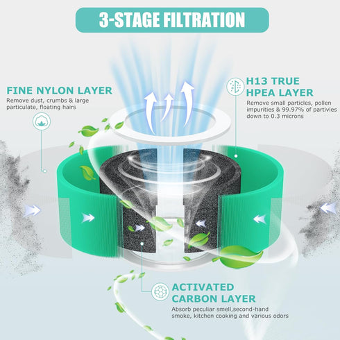 HY1800 True HEPA Replacement Filter Compatible with MORENTO/CHIVALZ/Loytio/AYAFATO/Honeyuan/IOIOW HY1800 Air Purifier, 3-in-1 H13 True HEPA Activa...
