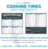 Toaster Oven Cheat Sheet Cooking Times Chart Magnet Accessories, Baking & Grilling Cookbooks, Food Temperature Guide Compatible with Breville, Cui...