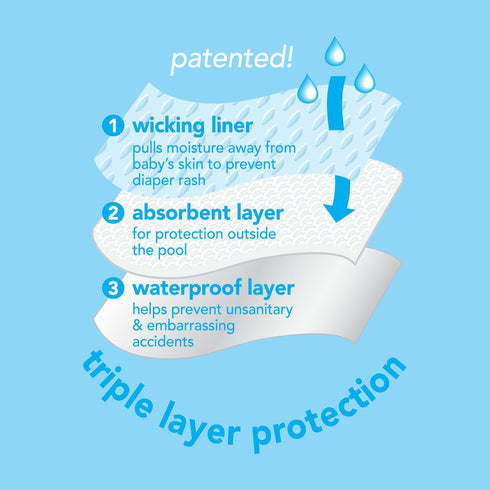 i play. by green sprouts Snap Reusable Swim Diaper (2pk) | No other diaper necessary, UPF 50+ protection,White/Snap,18 Months...