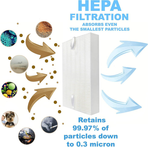HQRP HEPA Filter Compatible with Honeywell Filter R HRF-R3 HRF-R2 HRF-R1 Replacement fits HPA090 HPA100 HPA200 HPA250 HPA300 HPA-090 HPA-100 HPA-2...