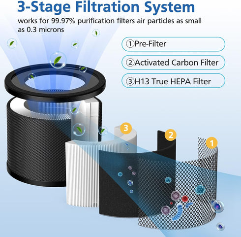 2 Pack HEPA Replacement Filter, Compatible with TaoTronics TT-AP001 and VAVA VA-EE014, 3-in-1 HEPA and Activated Carbon Filter...