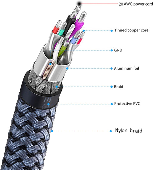6 ft USB 3.0 A Male to A Male Cable,USB 3.0 to USB 3.0 Cable Nylon Braid USB Male to Male Cable Double End USB Cord Compatible with Hard Drive Enc...