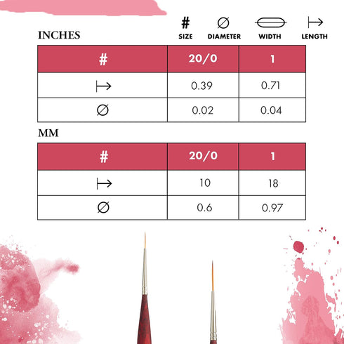 Princeton Velvetouch Mini Liner Brush, Synthetic, Short Handle, Size 20/0 inch, 1 Count...