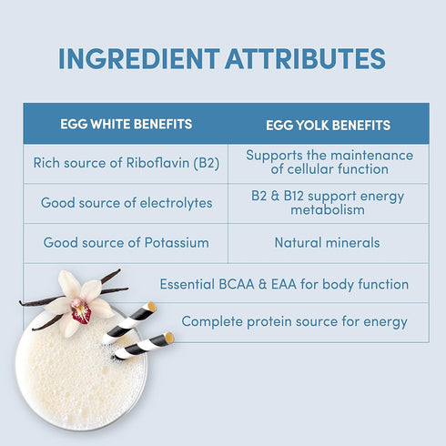 Designer Wellness, Designer Egg, Natural Egg Yolk & Egg White Protein Powder, Keto and Paleo Friendly, Low Calorie, Less Fat and Cholesterol, Clas...